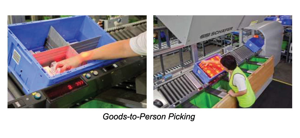 Goods to Person Picking