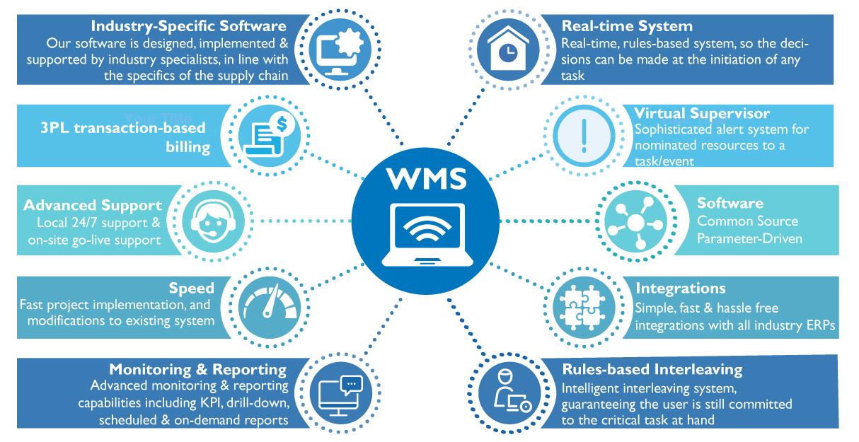 WMS Diagram