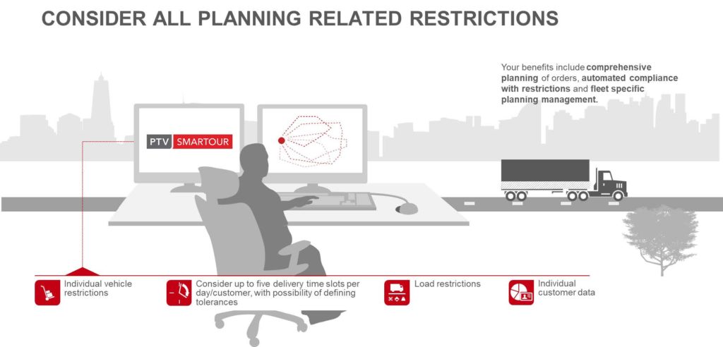 Planning Related Restrictions